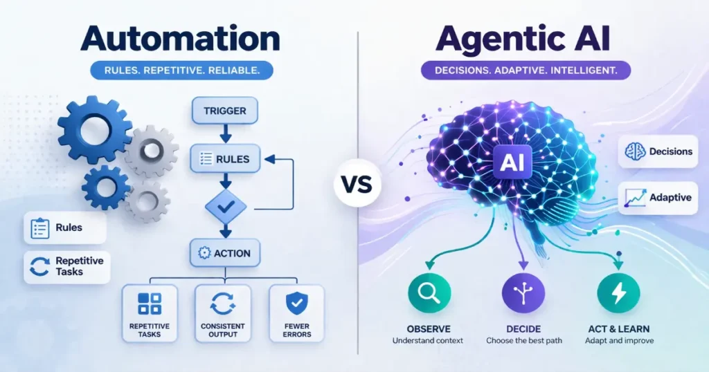 Automation vs Agentic AI comparison