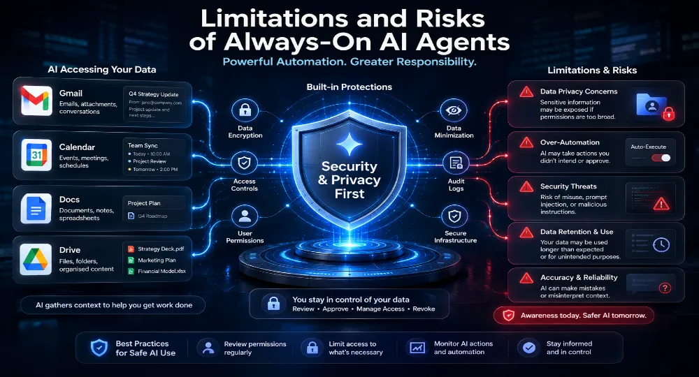 gemini spark AI privacy and limitation 